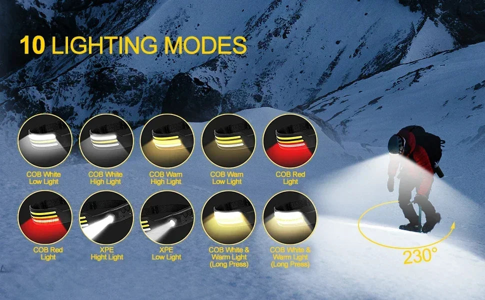 IR Motion Sensor Headlamp USB Rechargeable Headlight White/Yellow/Red Light 10 Modes Head Lamp Waterproof Head Light