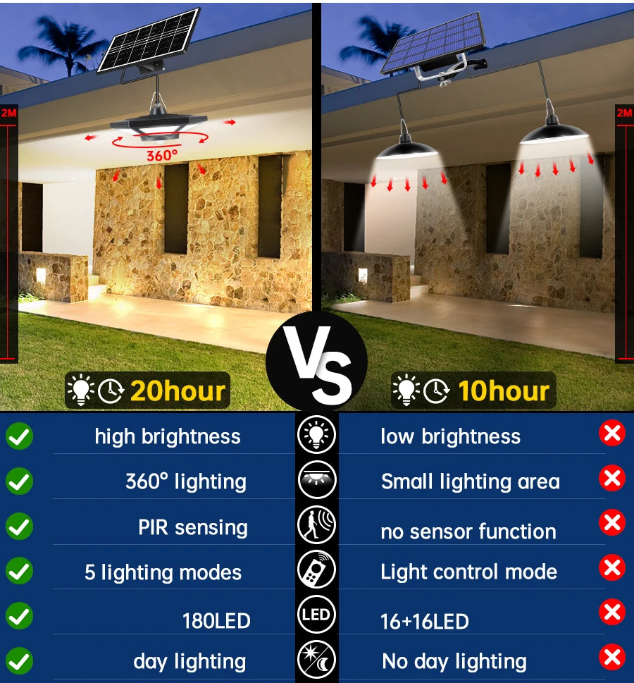 Solar Shed Light Solar Pendant Light Indoor Outdoor 228/180 LED 1000LM 5 Modes with Remote Control for Barn Gazebo Garage